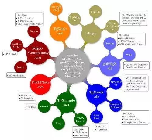 8款值得學(xué)習(xí)的科研論文作圖軟件 技術(shù)開發(fā)與銷售視角