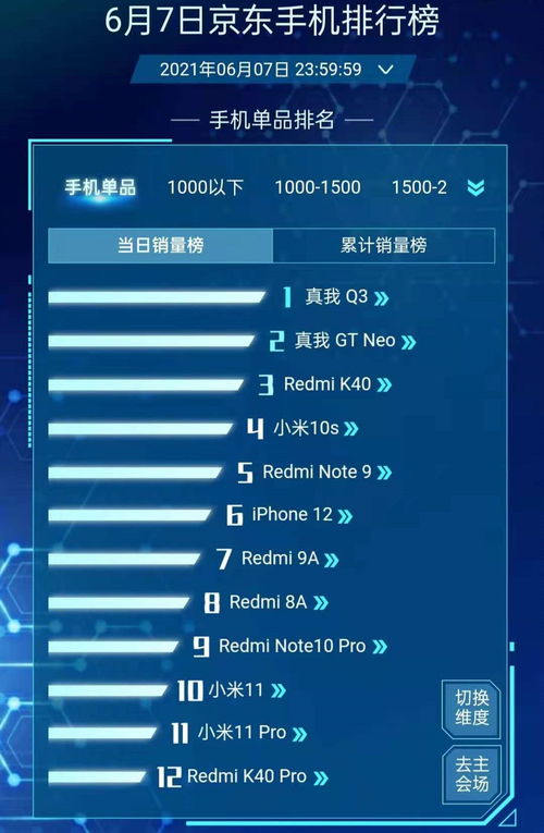 618銷量周報(bào) iPhone 12第六，紅米K40第三，最大黑馬誕生，手機(jī)軟件技術(shù)開發(fā)與銷售解析