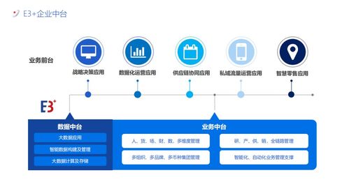 百勝軟件“All in中臺”戰(zhàn)略 技術(shù)引擎驅(qū)動零售行業(yè)數(shù)智化轉(zhuǎn)型